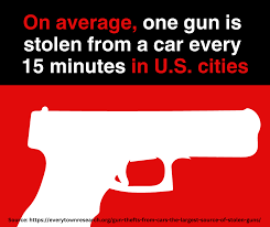 FBI NCIC Stolen Firearm Check Service